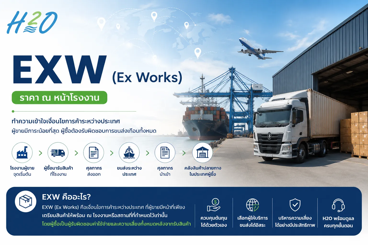 Exworks
