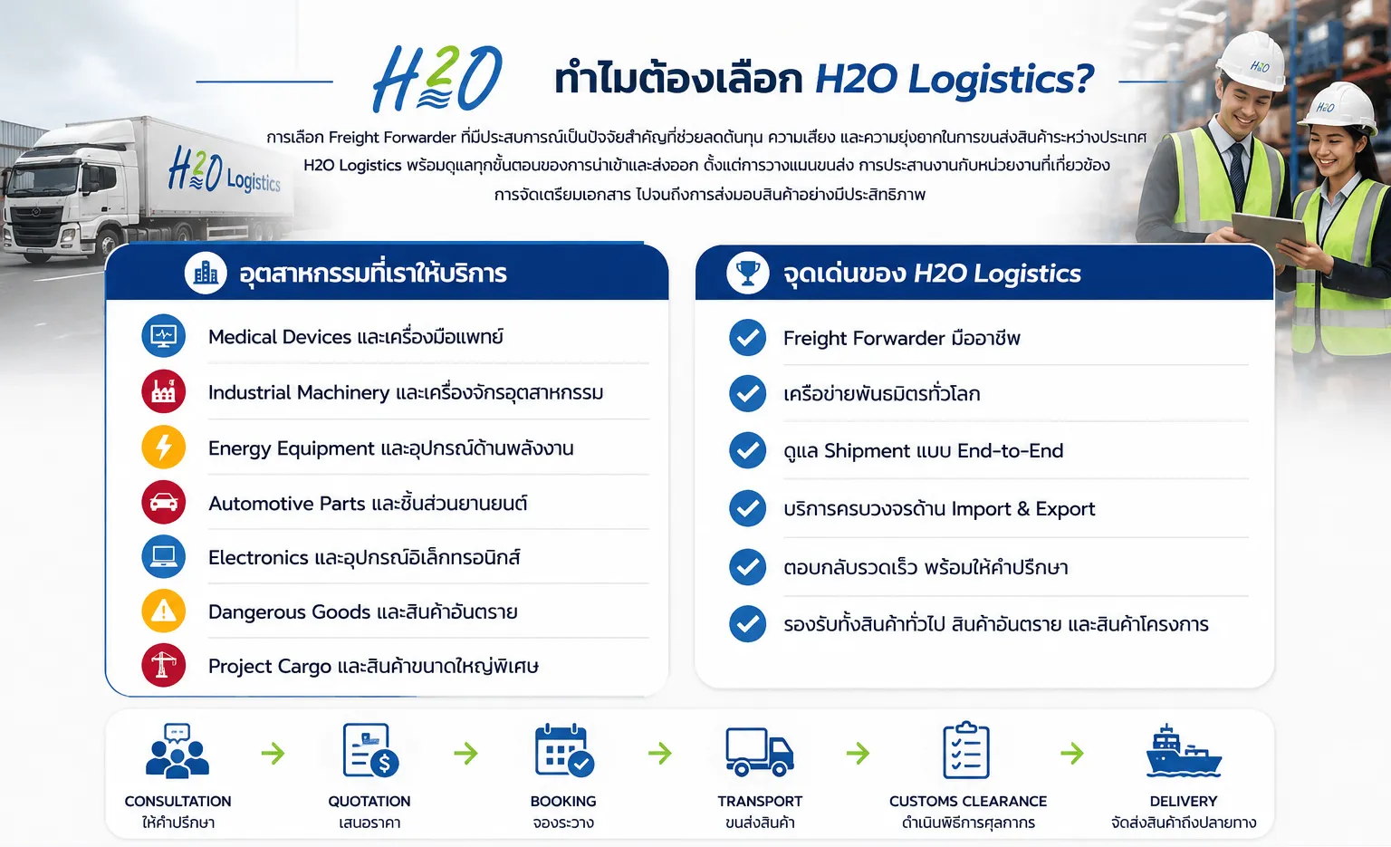 ทำไมต้อง H2O logistics