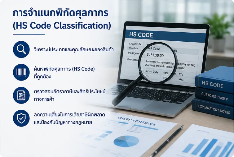 HS Code คือ