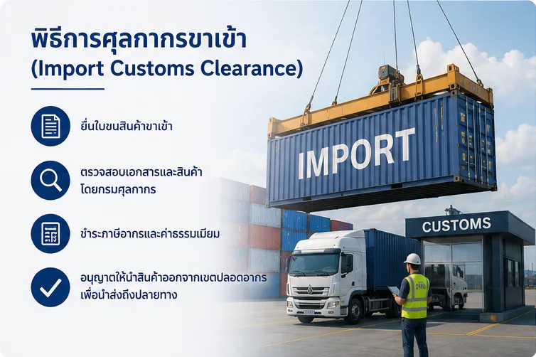 พิธีการศุลกากรขาเข้าเป็นกระบวนการสำหรับสินค้าที่นำเข้ามายังประเทศไทย โดยต้องมีการยื่นใบขนสินค้าขาเข้า ชำระภาษีอากร และจัดเตรียมเอกสารที่เกี่ยวข้องให้ครบถ้วน ก่อนที่สินค้าจะได้รับอนุญาตให้นำออกจากท่าเรือ สนามบิน หรือ ด่านศุลกากร เพื่อส่งมอบไปยังคลังสินค้า หรือสถานประกอบการของผู้นำเข้า