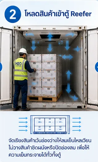 โหลดสินค้า reefer container
